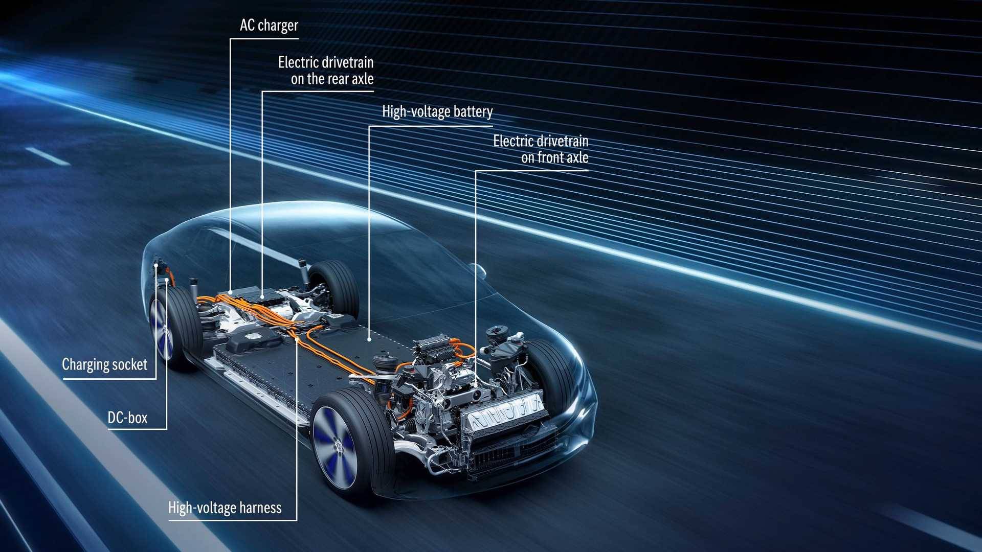 elektromos Mercedes-Benz EQS hajtáslánca